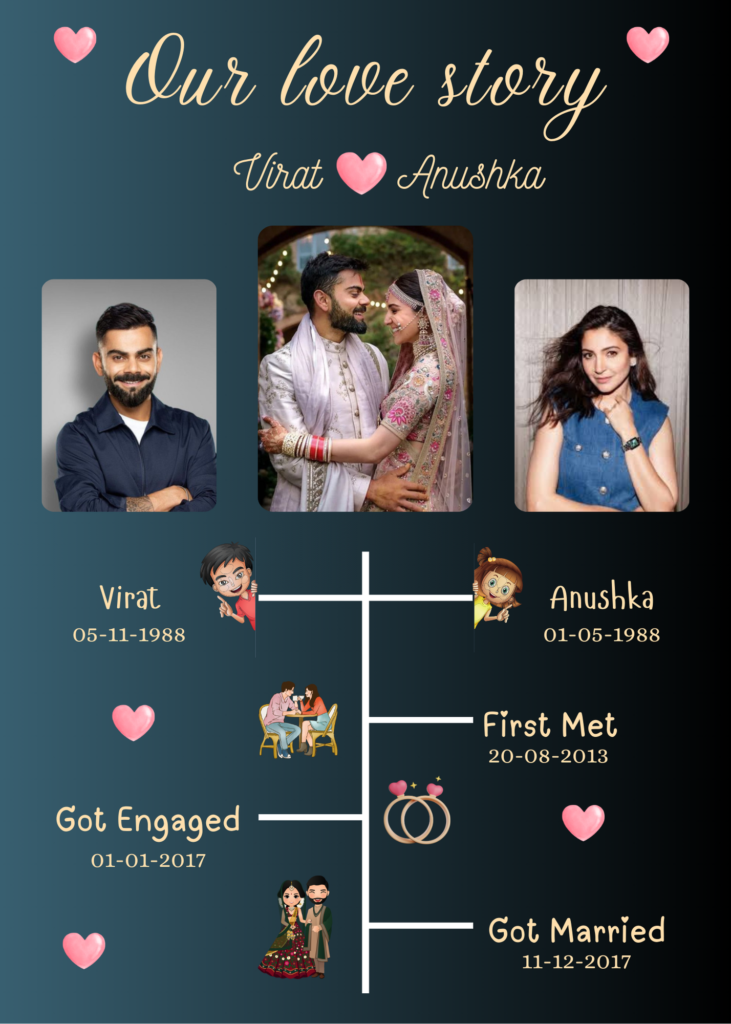 Our  Love  Story  Frame